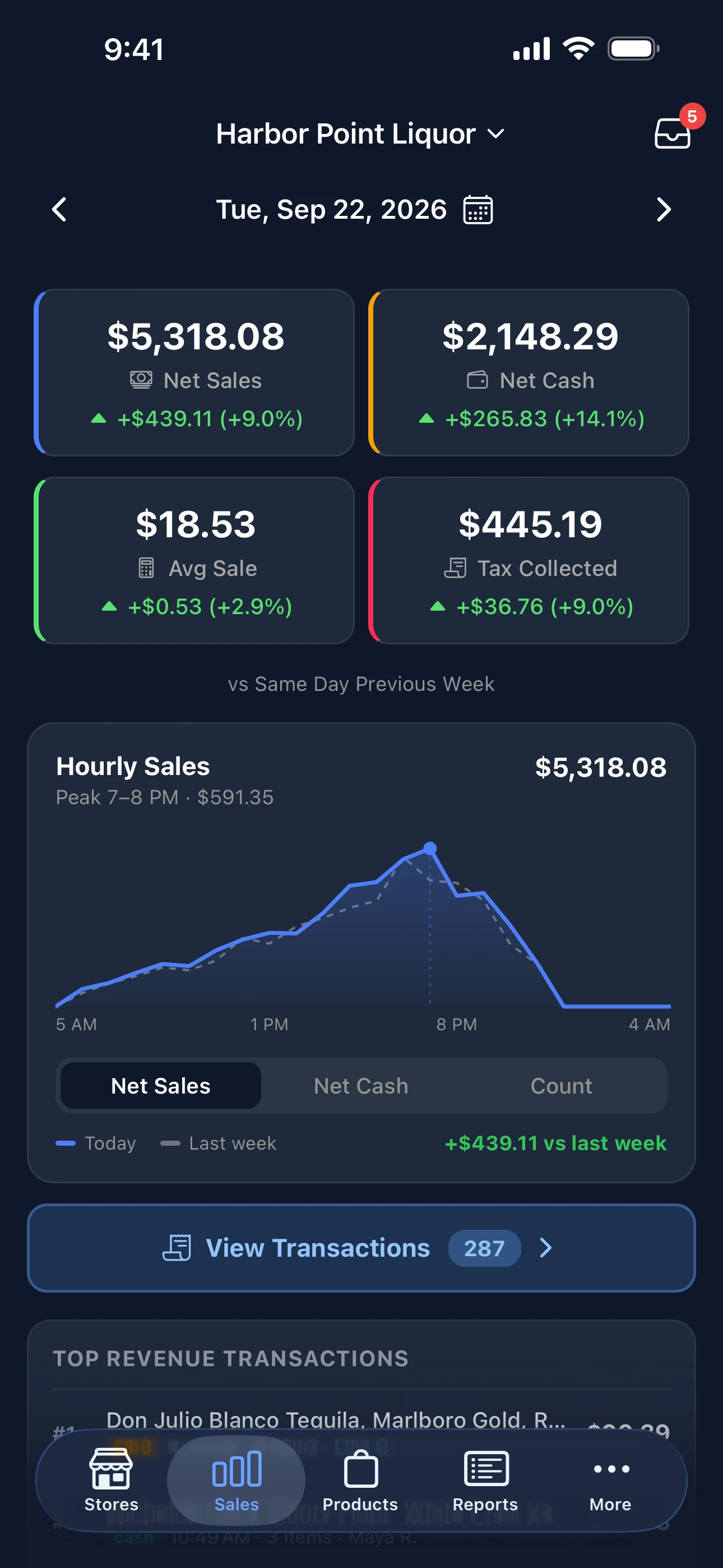 Owner app day summary: net sales against last week with an hourly chart