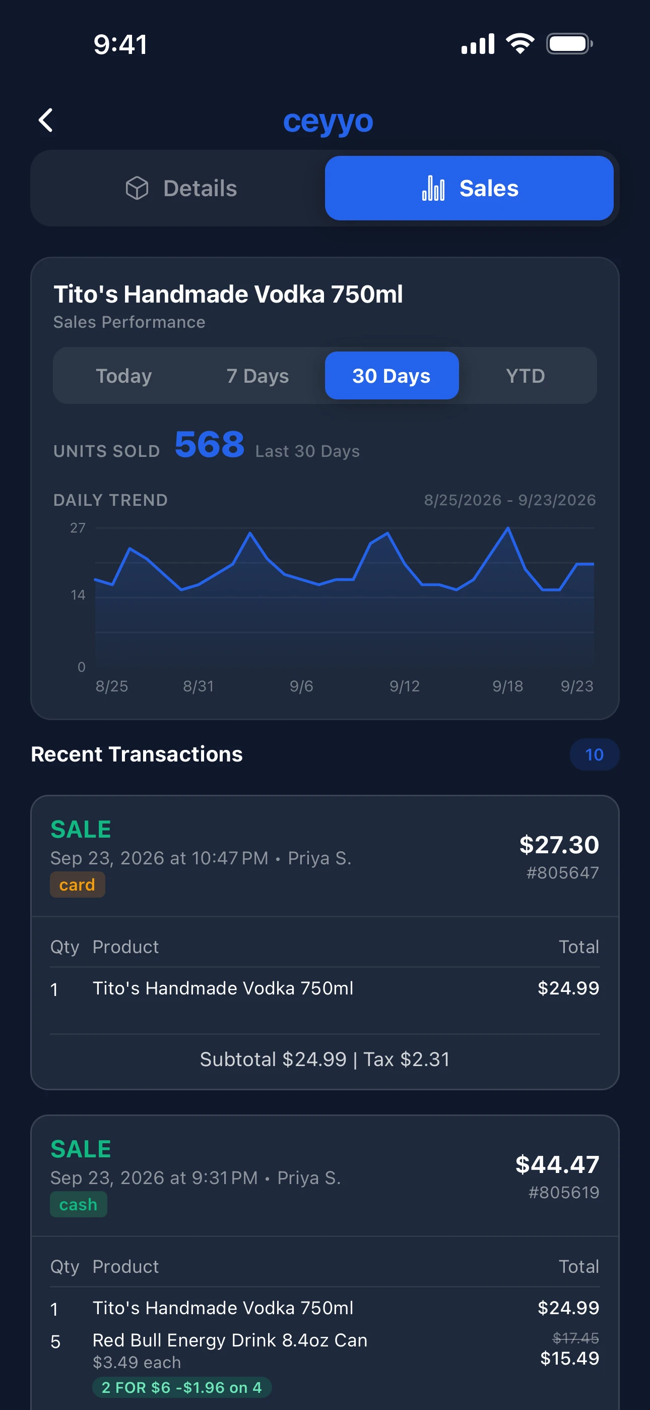 Owner app product page with a sales trend